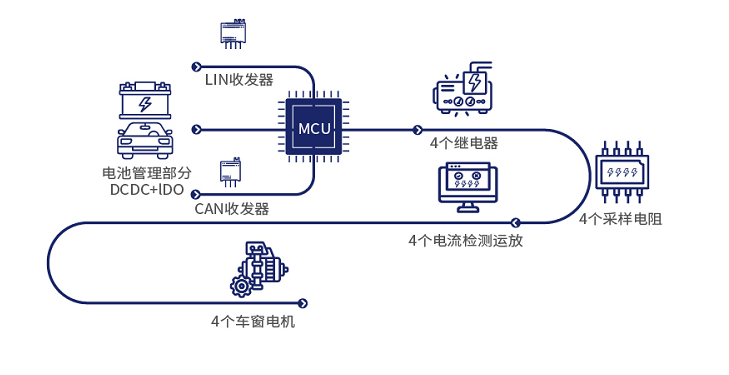 國(guó)產(chǎn)車規(guī)采樣電阻助力車窗控制器設(shè)計(jì)